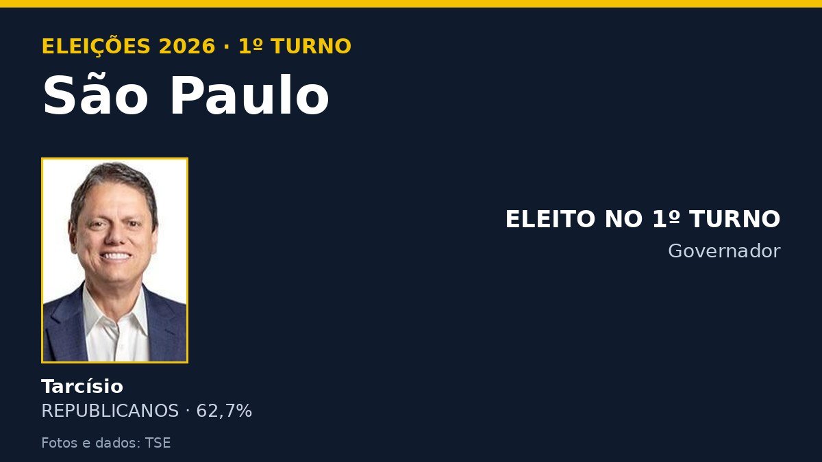 Arte com os candidatos ao governo de São Paulo e o resultado do 1º turno de 2026