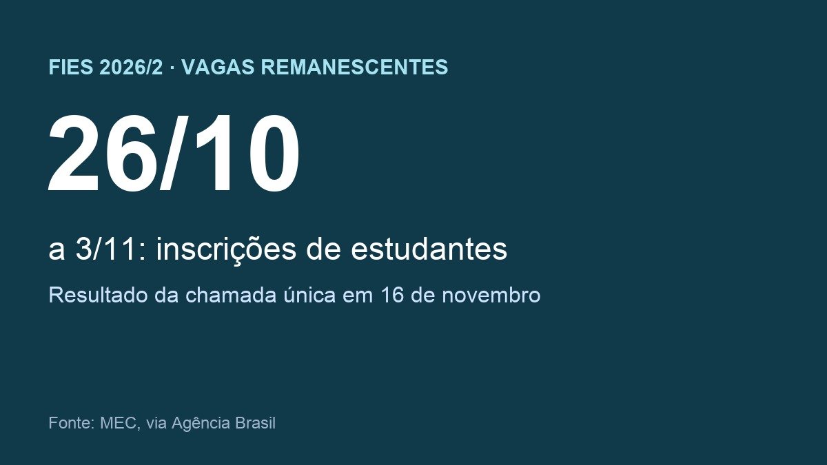 Arte com o período de inscrição de estudantes no Fies 2026/2