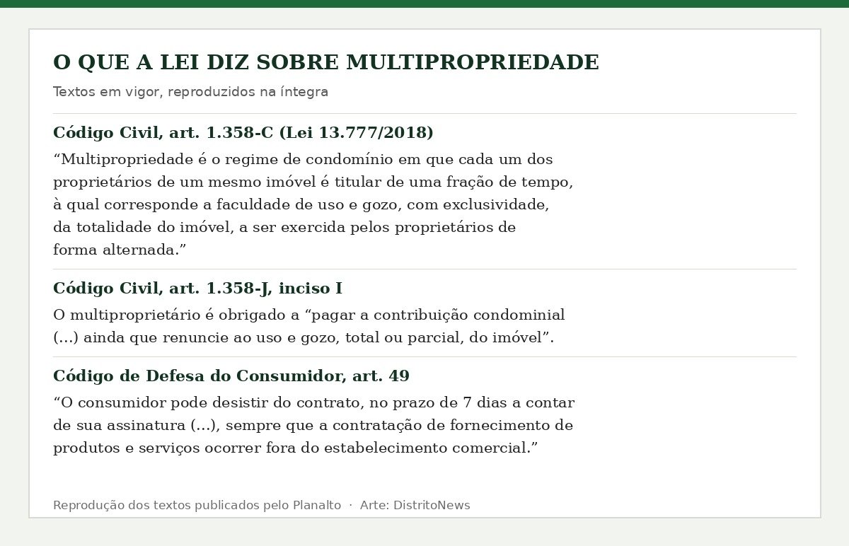 Arte com os textos do artigo 1.358-C e 1.358-J do Código Civil e do artigo 49 do Código de Defesa do Consumidor