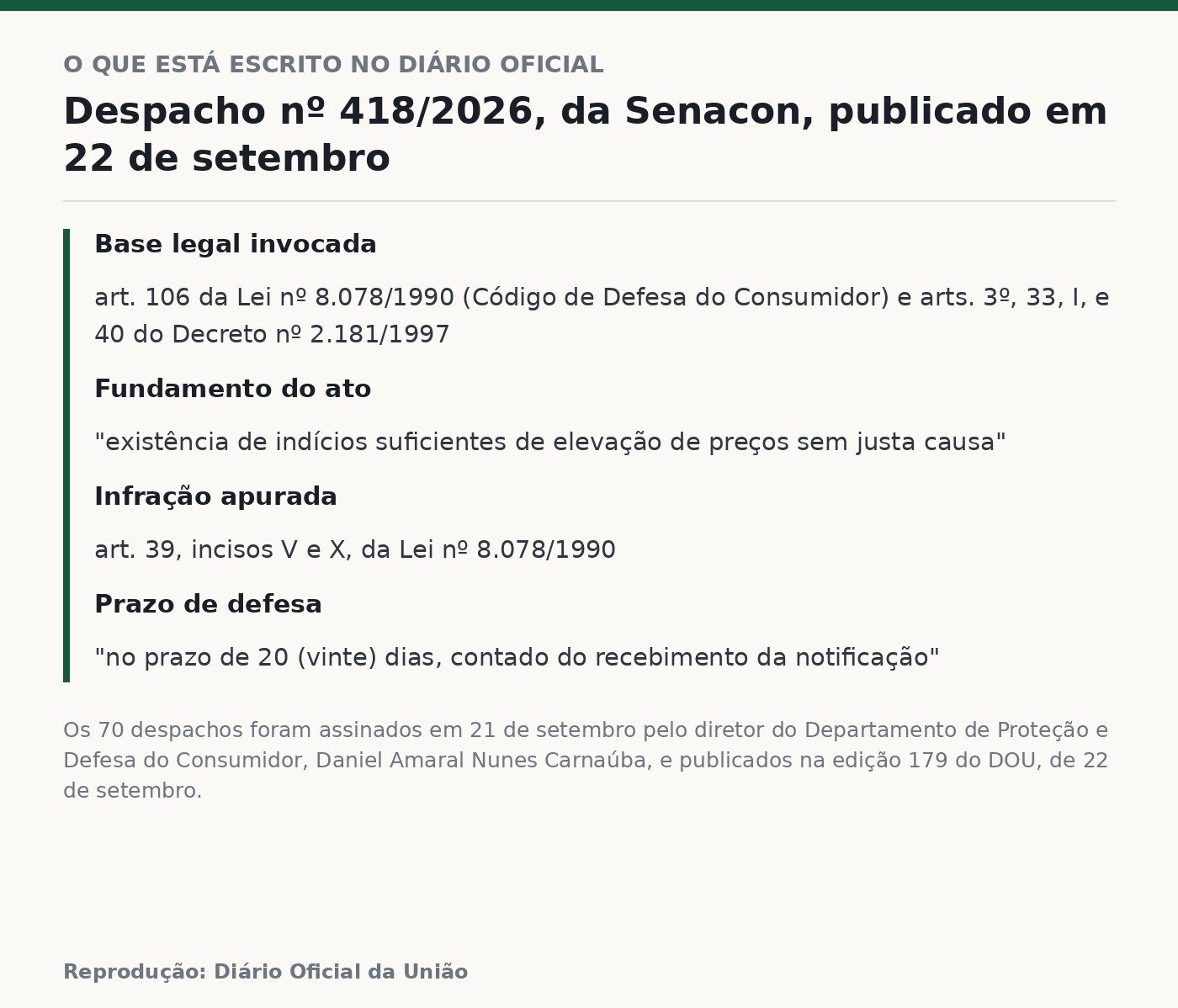Reprodução do Despacho nº 418/2026 da Senacon com a base legal, o fundamento, a infração apurada e o prazo de defesa de 20 dias