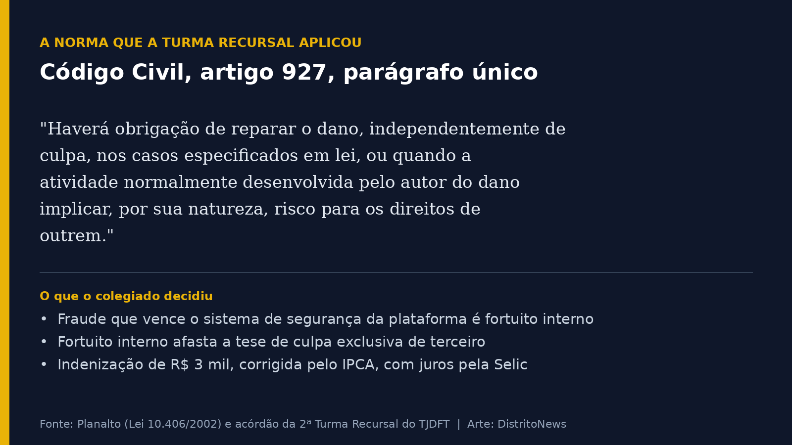 Card reproduz o texto do artigo 927, parágrafo único, do Código Civil e resume os três pontos da decisão