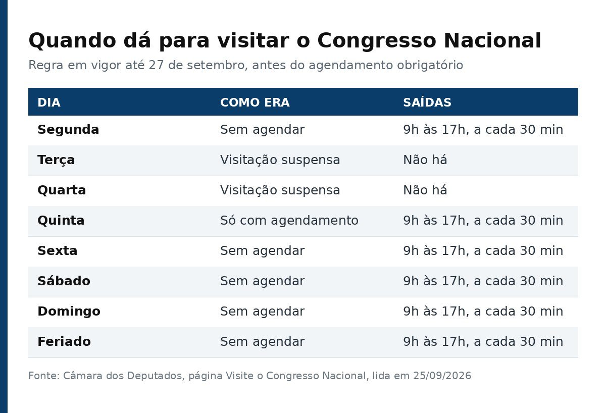 Tabela com os dias da semana e os horarios de visitacao ao Congresso Nacional antes da mudanca de regra